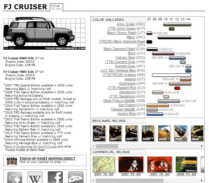 FJ Cruiser PackagesByYear Complete Guide Toyota FJ Cruiser Forum